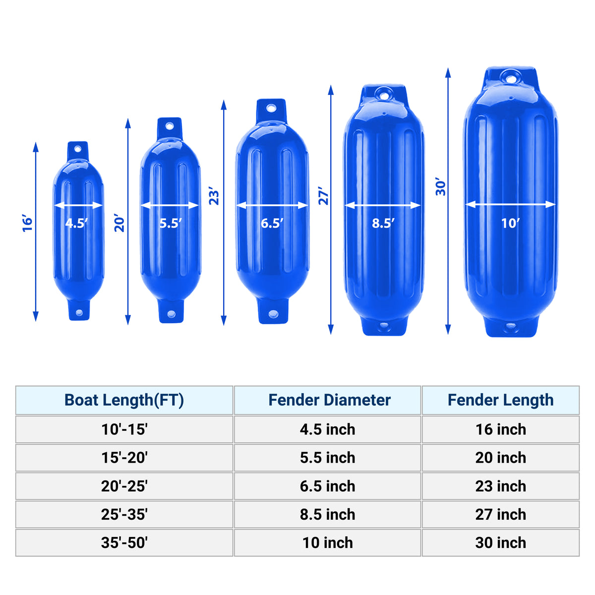 Boat Fender 4 Pack G Type Ribbed Inflatable Boat Bumpers