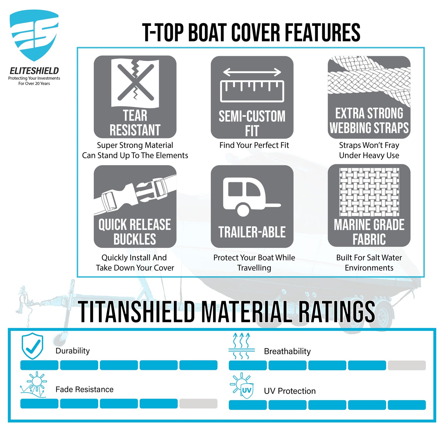 SavvyCraft® Marineshield T-Top / Hard Top Under Roof Boat Covers