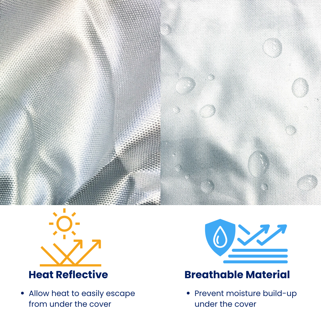 Textured fabric with water droplets, heat reflective and breathable material icons and descriptions.