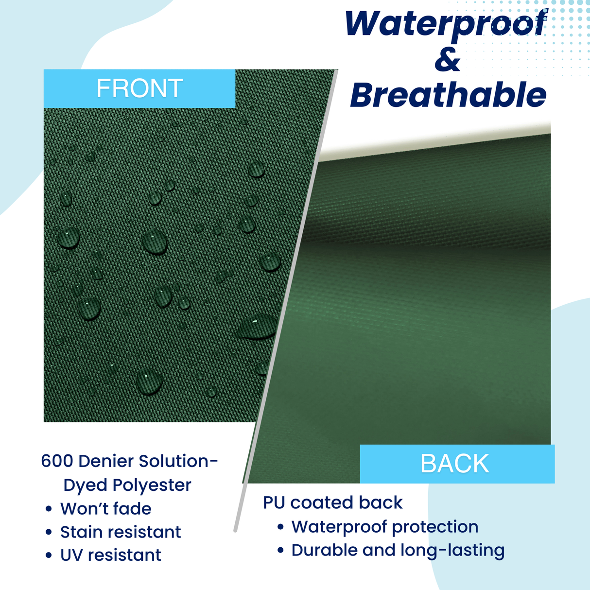 SAVVYCRAFT green tiller cover material swatch showing 600 Denier Solution-Dyed Polyester front for UV and stain resistance, paired with a PU coated back for waterproof durability