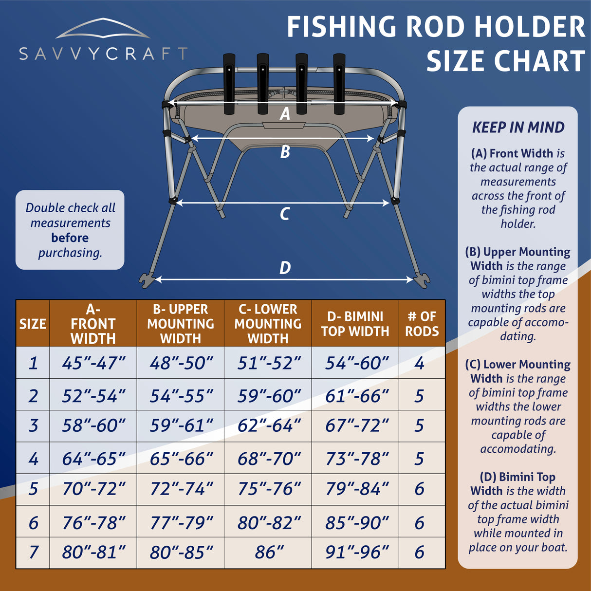 Bimini Top Fishing Rod Holder Boat Rod Rack, Rocket Launcher