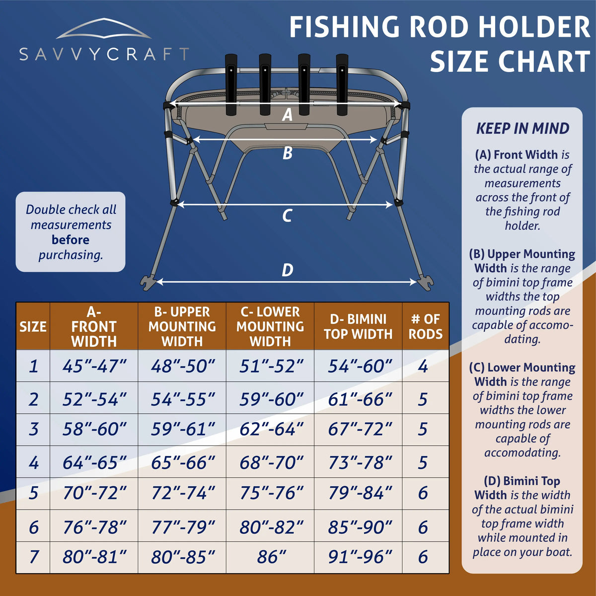 Fishing rod holder size chart with dimensions for front width, upper mounting width, lower mounting width, and Bimini top width.