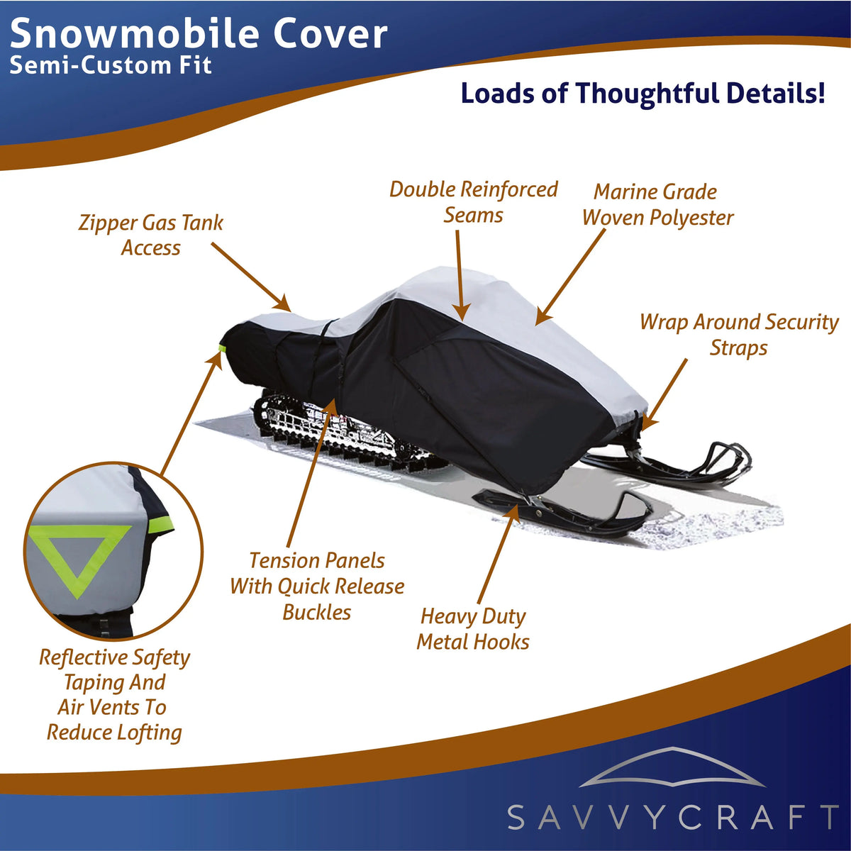 Infographic of a semi-custom fit snowmobile cover showing labeled features including zipper gas tank access, double reinforced seams, marine-grade woven polyester fabric, wrap-around security straps, tension panels with quick-release buckles, heavy-duty metal hooks, and reflective safety taping with air vents to reduce lofting.