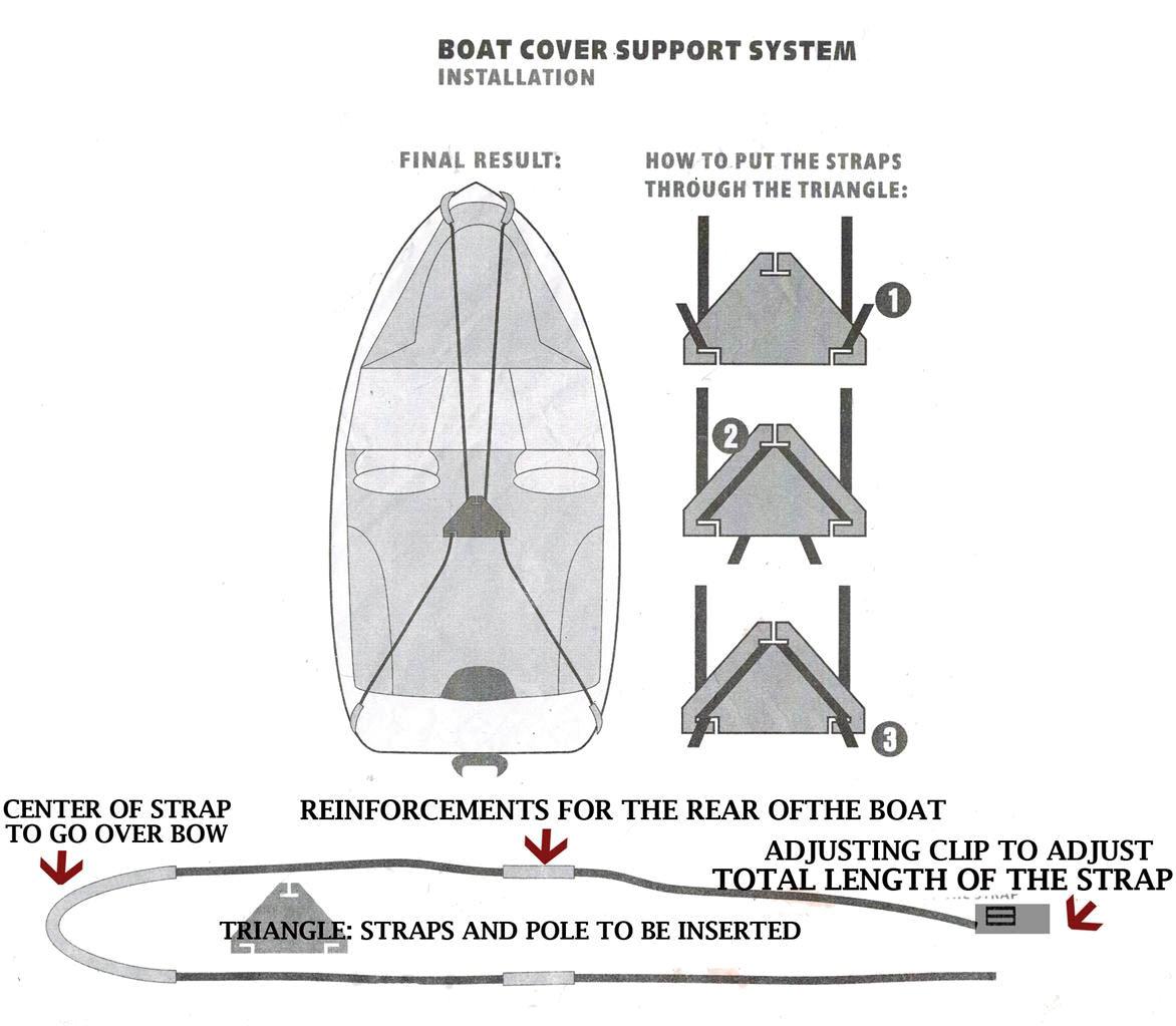 Savvycraft marine boat cover support system installation with adjustable straps, center triangle connector, and telescopic pole placement for water runoff prevention on a pontoon or fishing boat.