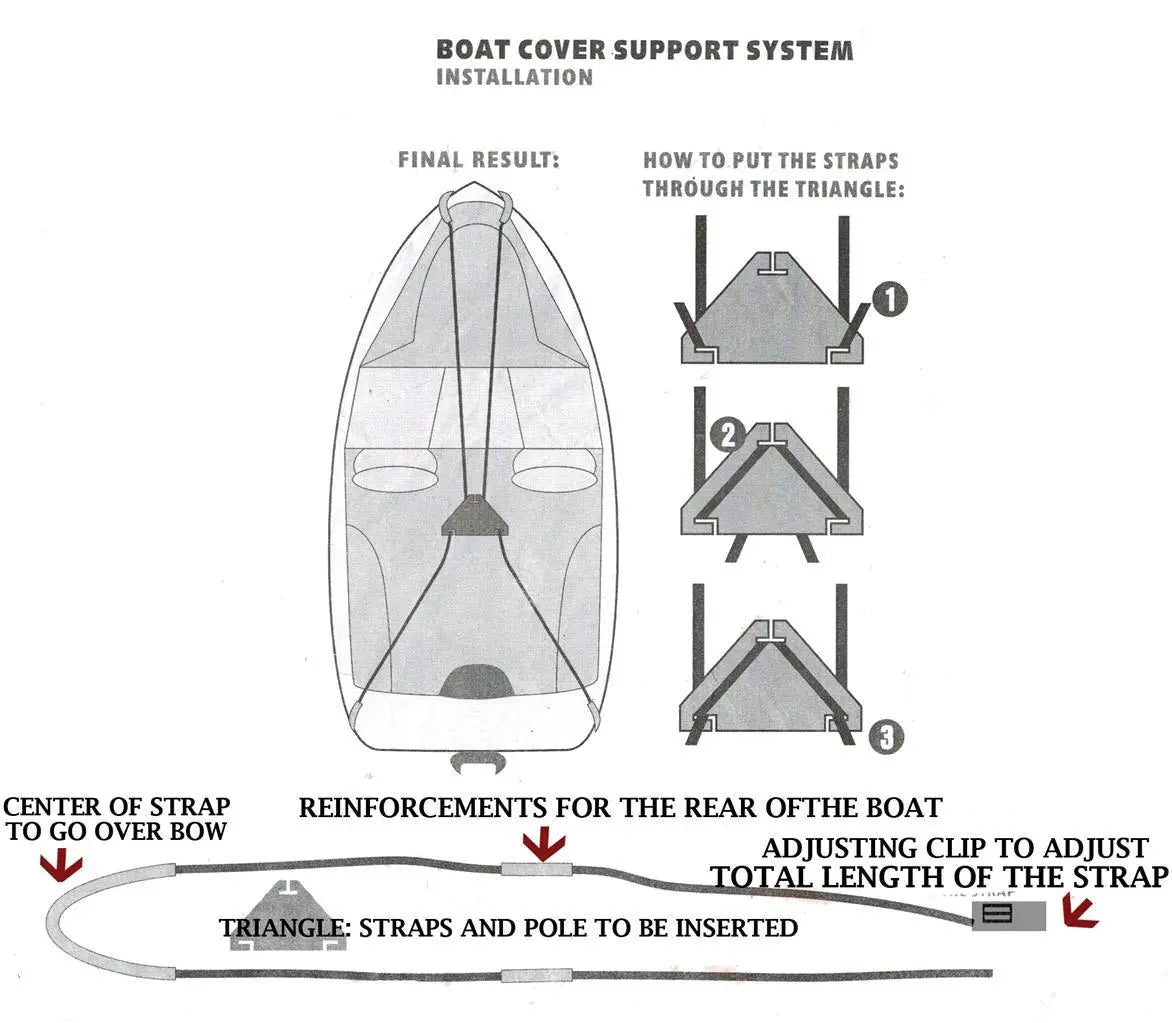 Savvycraft marine boat cover support system installation with adjustable straps, center triangle connector, and telescopic pole placement for water runoff prevention on a pontoon or fishing boat.