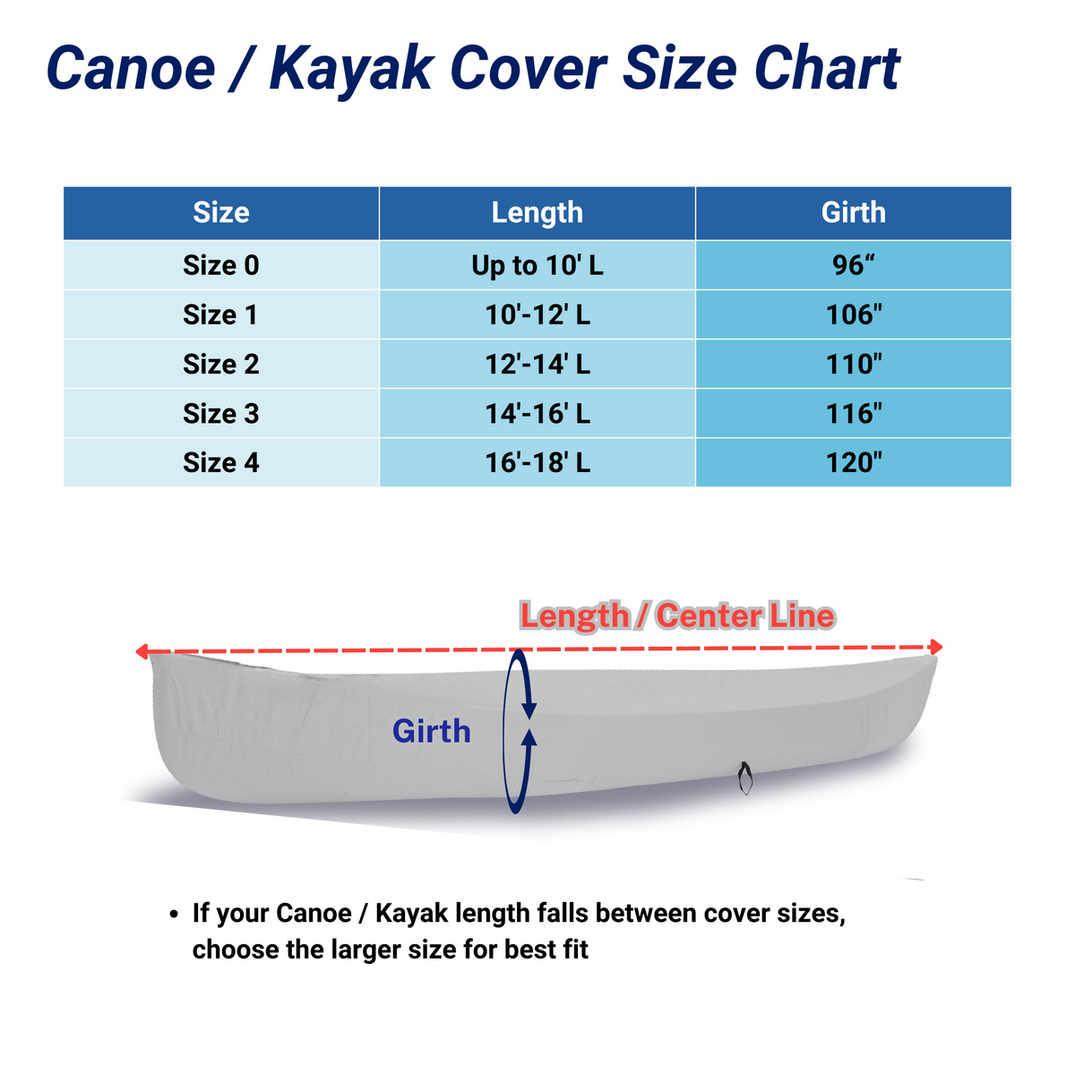 SavvyCraft Heavy-Duty 900D Waterproof Canoe Kayak Cover