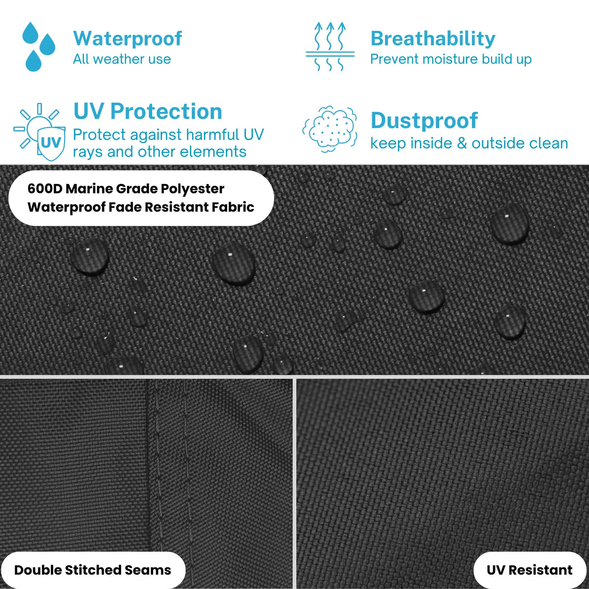 A product feature infographic for a black waterproof fabric, showing text callouts for waterproof, breathable, UV protection, and dustproof performance, alongside close-up fabric texture and water droplets on a dark woven material.