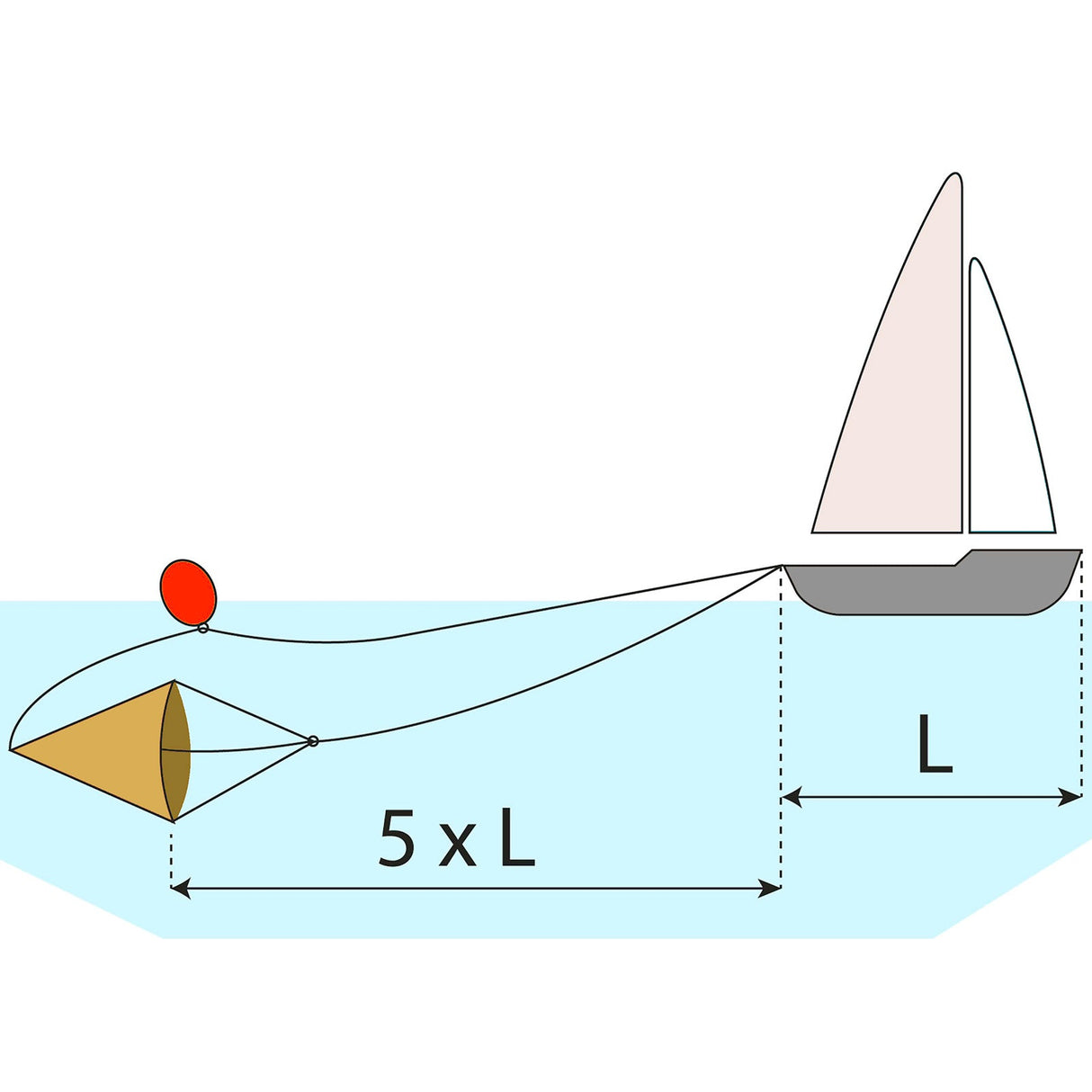 Savvycraft Drift Control Floating Sock Sea Anchor