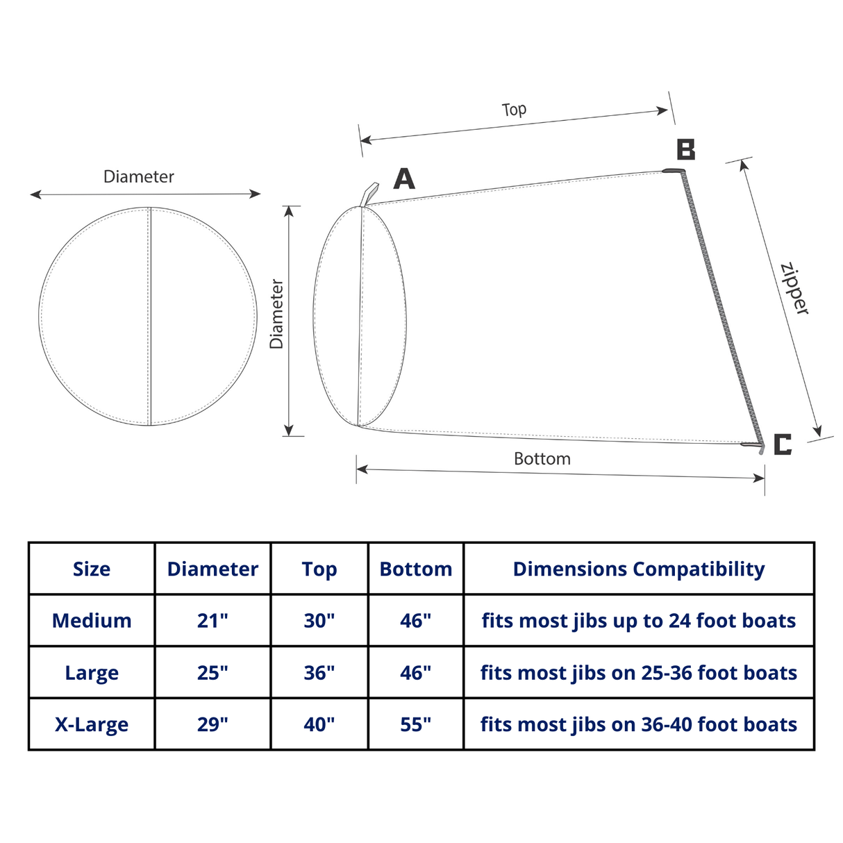 Waterproof sailboat jib sail bag measurement chart displaying medium, large, and X-large sizes, sail area capacity in square feet, and bag dimensions for boats up to 40 ft