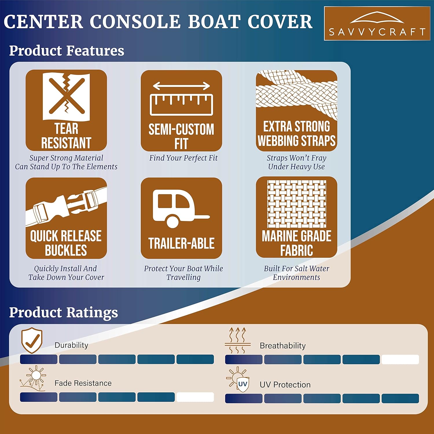 SavvyCraft® Waterproof Center Console Boat Cover, Heavy Duty Boat Cover for Center Console Boat Fishing Boat