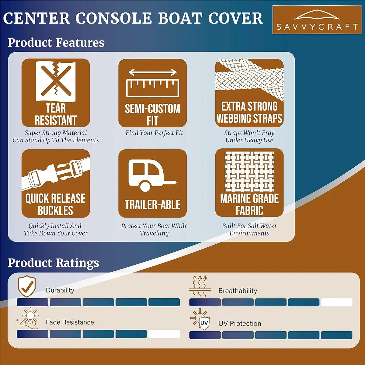 SavvyCraft® Waterproof Center Console Boat Cover, Heavy Duty Boat Cover for Center Console Boat Fishing Boat SAVVYCRAFT