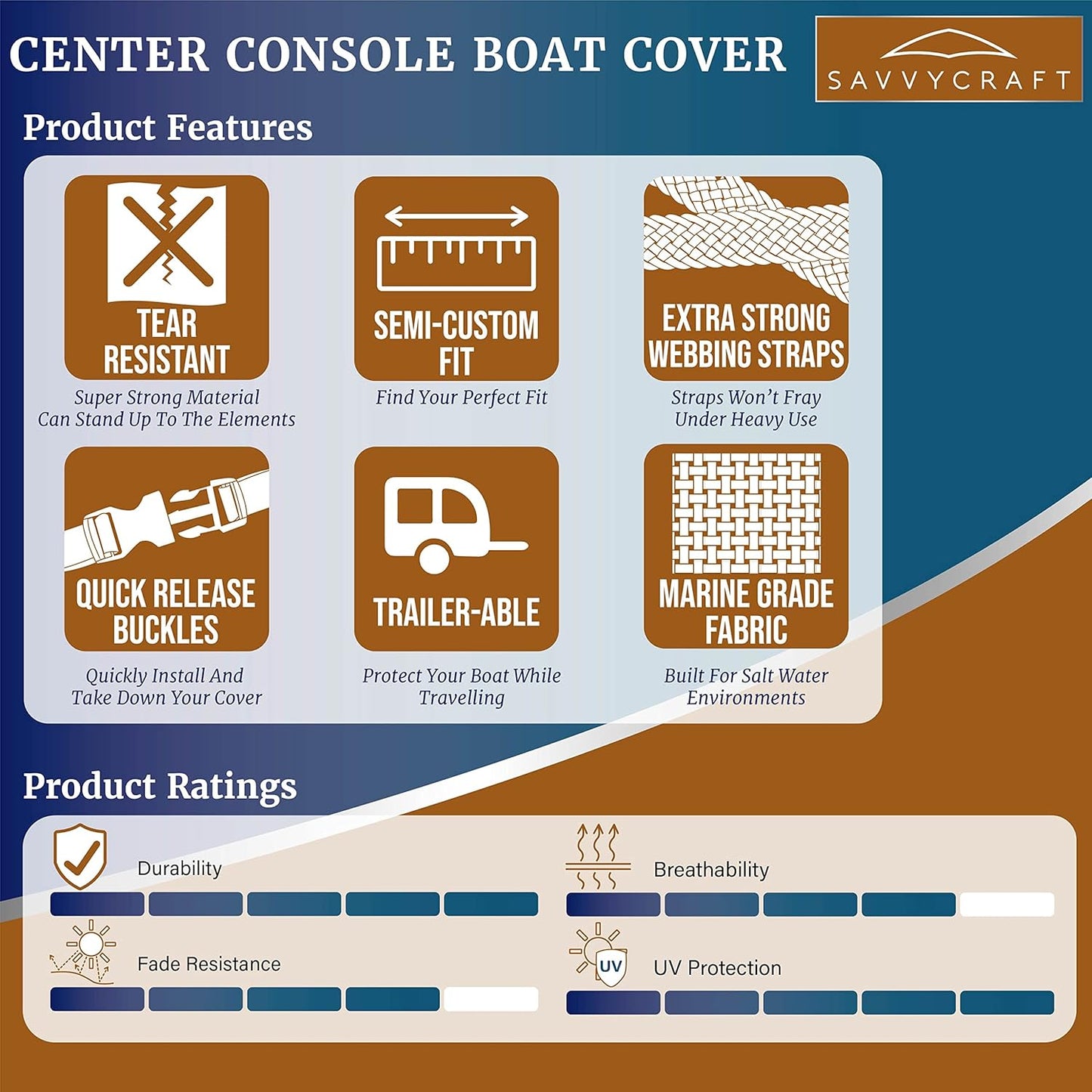 SavvyCraft Waterproof Center Console Boat Cover, Heavy Duty Boat Cover for Center Console Boat Fishing Boat
