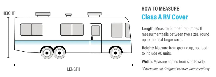 Diagram showing how to measure a Class A RV cover with dimensions labeled.