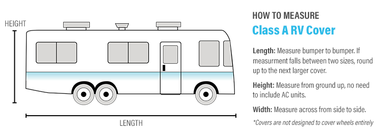 Diagram showing how to measure a Class A RV cover with dimensions labeled.