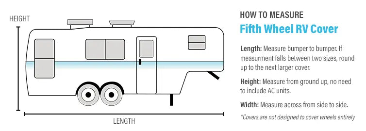 Diagram showing how to measure a fifth wheel RV cover with labeled parts and measurement instructions.