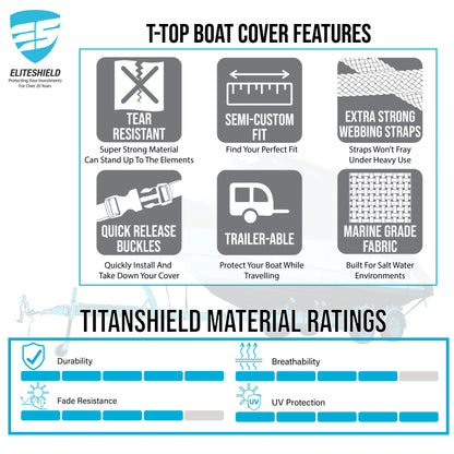 Savvycraft Marineshield T-Top / Hard Top Under Roof Boat Covers
