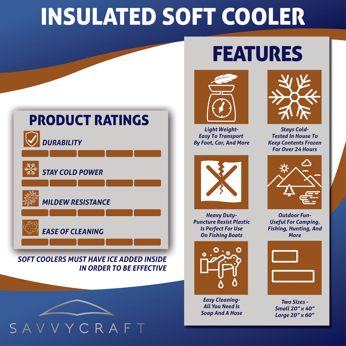 Key features of SavvyCraft Fish Kill Bag: tested in-house to keep contents frozen over 24 hours, heavy-duty puncture-resistant material for fishing boats, mildew resistance, and easy soap-and-hose cleaning