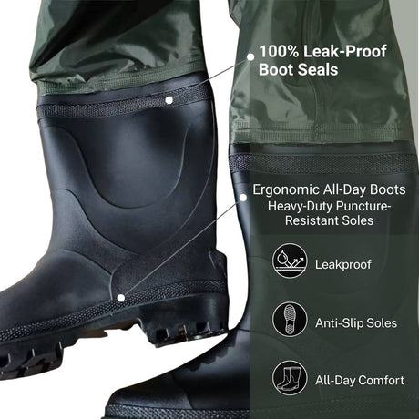 Infographic focusing on the integrated black rubber boots of SavvyCraft chest waders. Text callouts highlight "100% Leak-Proof Boot Seals" and "Ergonomic All-Day Boots with Heavy-Duty Puncture-Resistant Soles." Three circular icons at the bottom emphasize Leakproof, Anti-Slip Soles, and All-Day Comfort.