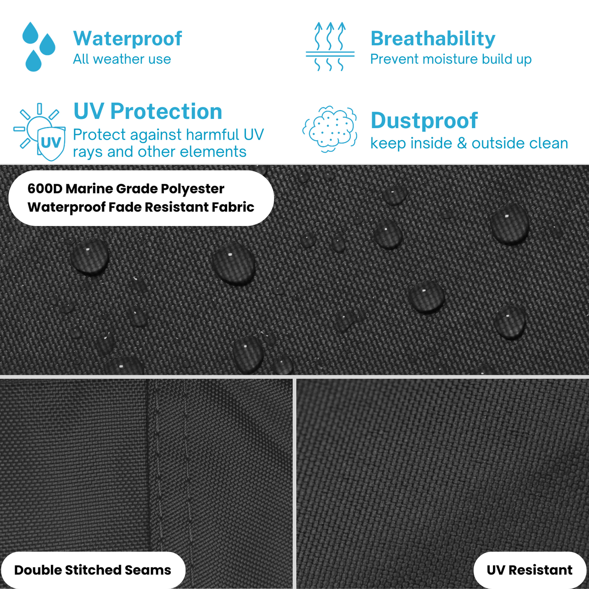 A product feature infographic for a black waterproof fabric, showing text callouts for waterproof, breathable, UV protection, and dustproof performance, alongside close-up fabric texture and water droplets on a dark woven material.